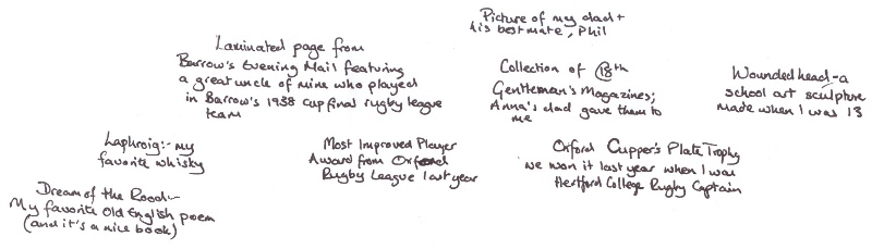 Mantlepiece annotations top